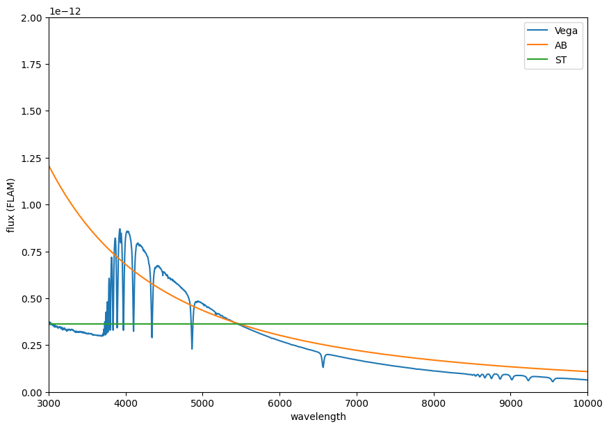 ../_images/74038a0297b9ccb389295cb1339893e3f0fc0b95aab01bdd632a42d4b3f60acf.png